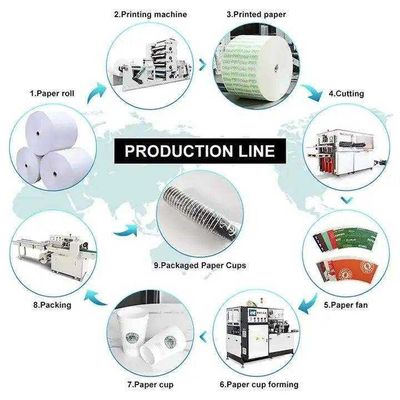 Linea de producción para la fabricación de tazas de café de papel en Pakistán