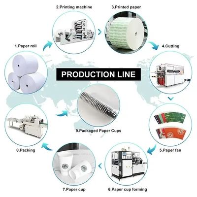Potente máquina de hacer tazas de café de papel desechables de 4kw totalmente automática 70-90pcs/min Fuente de alimentación 380V 50Hz